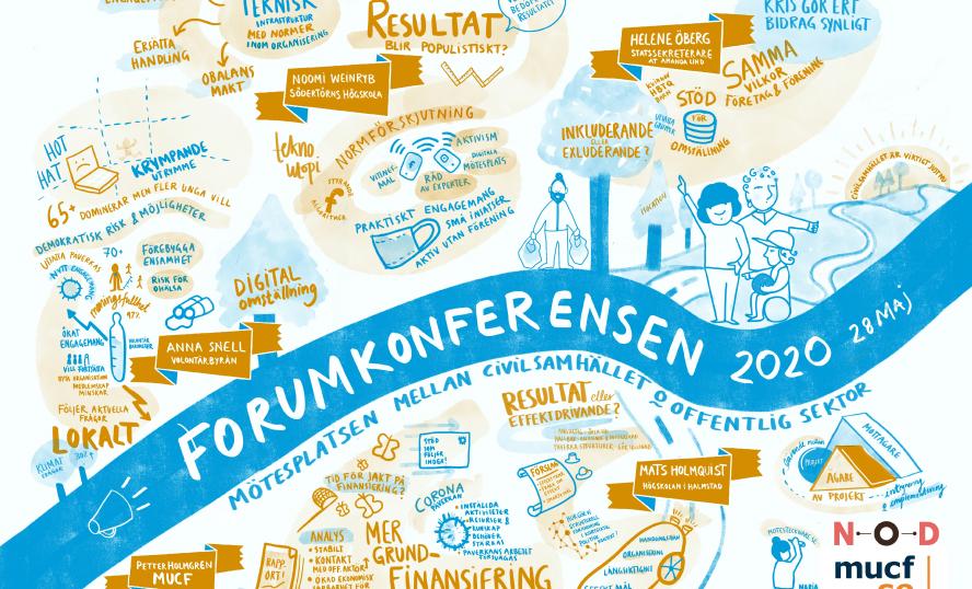 Bildsammanfattning av dagen i form av graphic recording utförd av Maria Richter Simsek