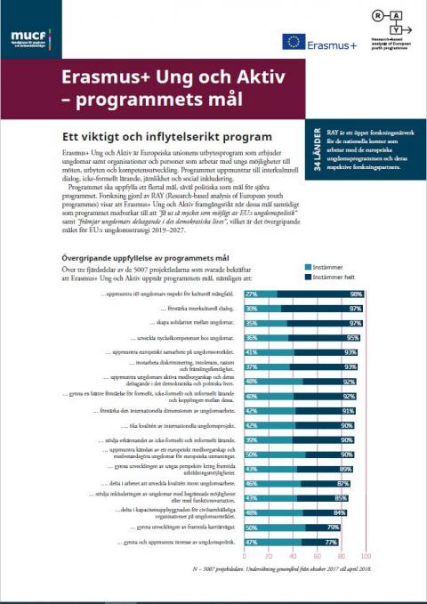 Omslag med grafer och statistik