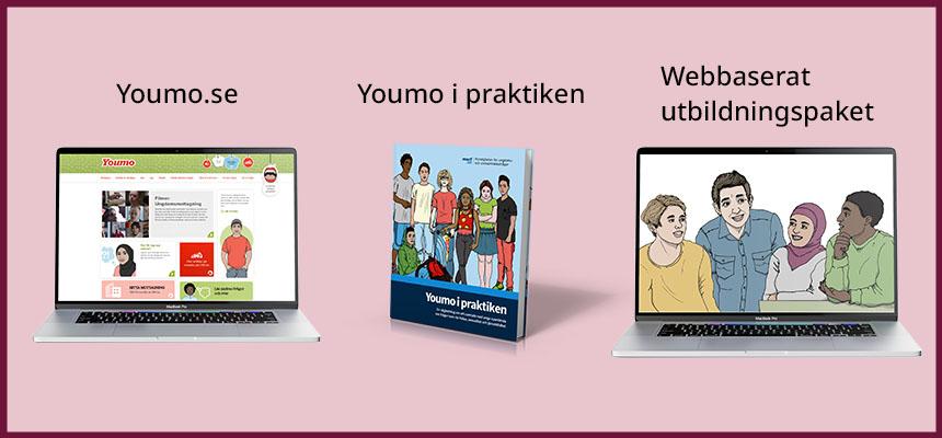 Illustration som visar att Youmo.se, Youmo i praktiken och webbutbildningarna Rätt att veta hänger ihop.