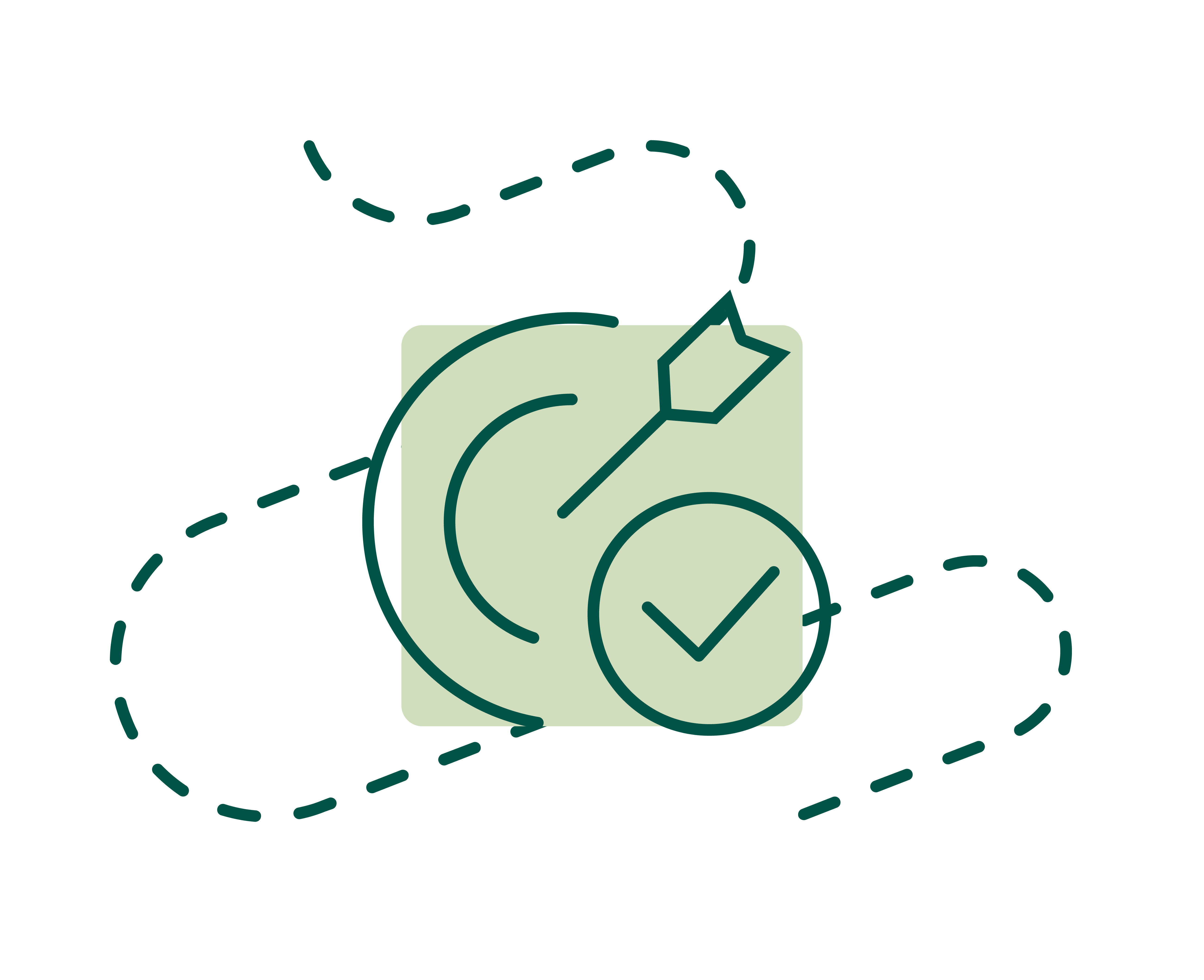 Efter projektet Projektresan